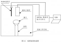 鹽霧香蕉视频2020下载高低溫試驗設備校準方法研究