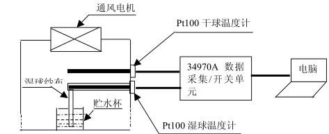 鹽霧香蕉视频2020下载高低溫試驗設備