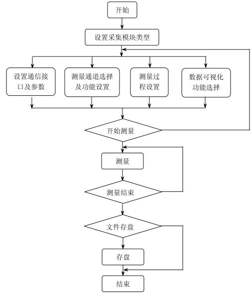 鹽霧香蕉视频2020下载高低溫試驗設備