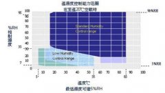 電路板專用高低溫衝擊香蕉视频2020下载在啟動過程中的故障問題——91香蕉视频汚小編