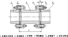 91香蕉视频汚儀器電機和壓縮機的校正研析