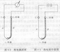 91香蕉视频汚講述實現人工製冷都有哪些方式