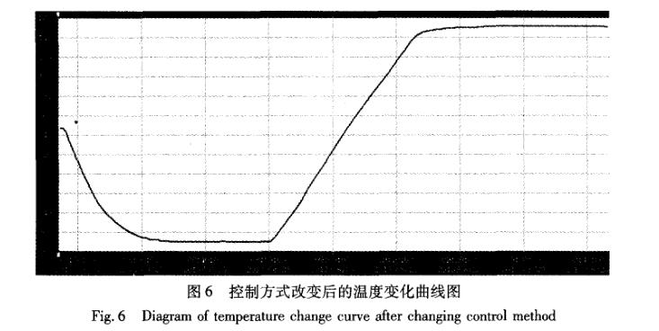 快速溫度變化香蕉视频2020下载控製係統曲線圖