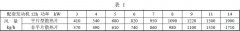 91香蕉视频汚整理——水溫；室溫檢測內容與方法
