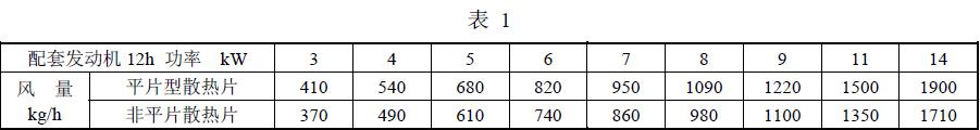  風量按表 1 規定；