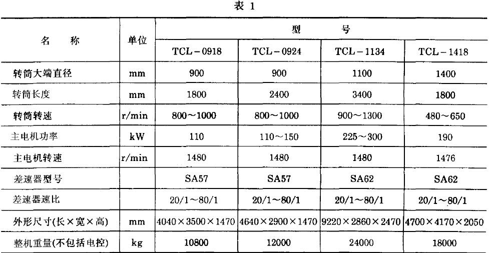 離心機基本參數應符合表1 規定，工藝參數應符合表2 規定