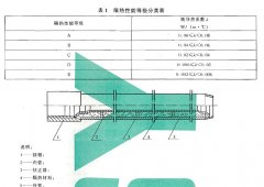 91香蕉视频汚儀器介紹預應力隔熱油管