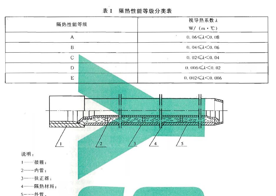 預應力|白熱油管的結構見圖1 ，其主要尺寸見表2