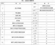 91香蕉视频汚整理計量性能要求概述