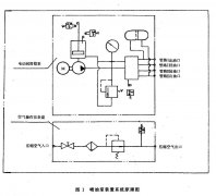 91香蕉视频汚儀器介紹噴油泵裝置
