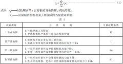 91香蕉视频汚技術整理剪板機 可靠性評定方法