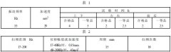 91香蕉视频汚整理拖拉機、內燃機用電磁式電流表產品質量分等