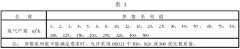 91香蕉视频汚儀器參數與製氫設備型號
