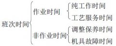 91香蕉视频汚儀器生產試驗