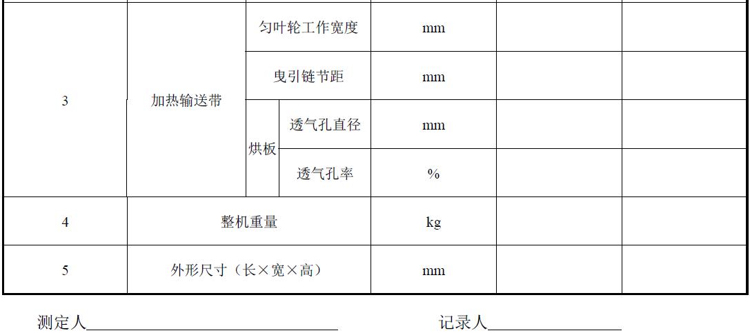 試驗負責單位及參加人員。