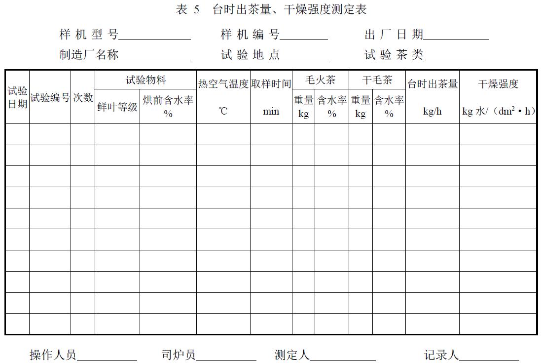 試驗負責單位及參加人員。
