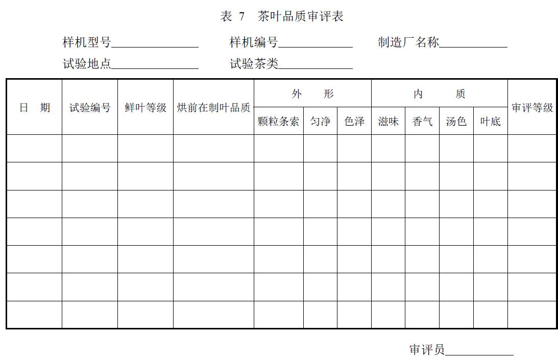 試驗負責單位及參加人員。