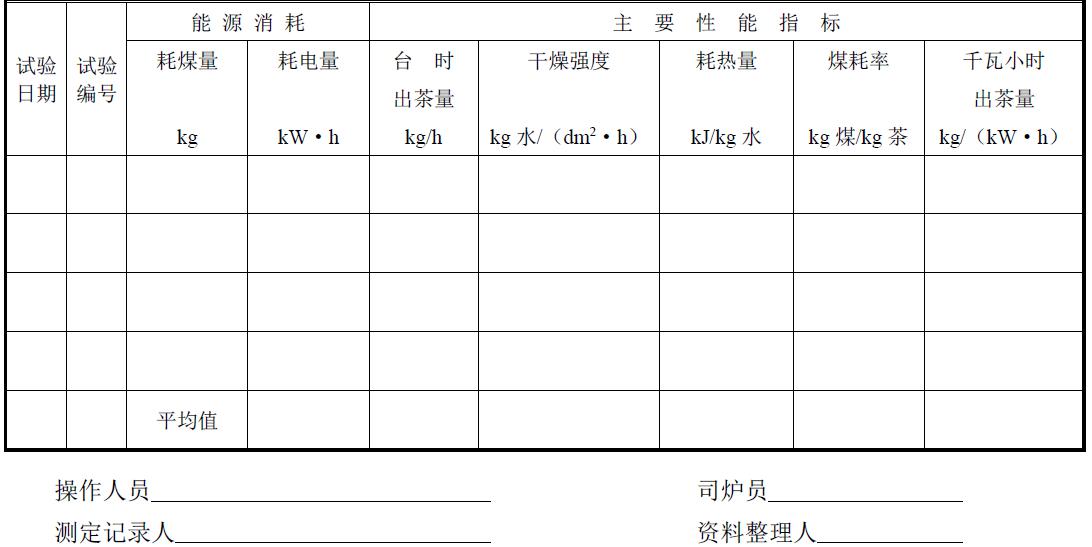 試驗負責單位及參加人員。