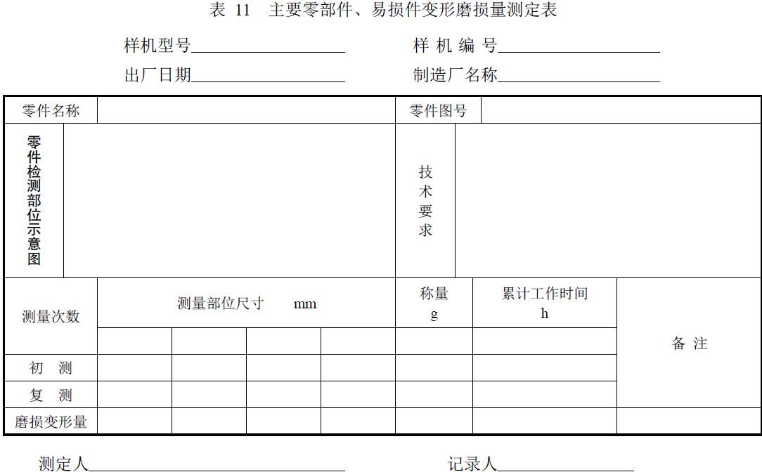 試驗負責單位及參加人員。