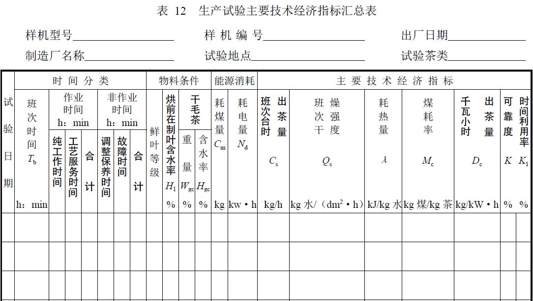 試驗負責單位及參加人員。