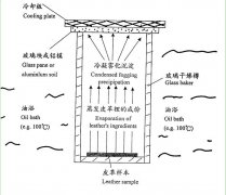 91香蕉视频汚儀器霧化性能有關的概念