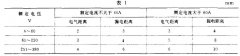 91香蕉视频汚儀器設備技術關於板彈簧采用機械性能等範圍