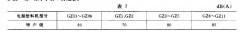 91香蕉视频汚儀器設備技術整理線圈的技術要求