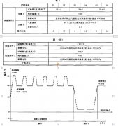 濕熱、低內壓綜合試驗