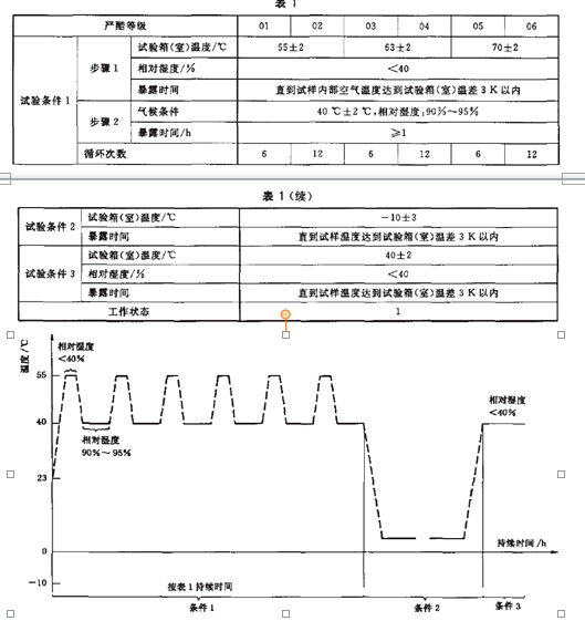 試驗方法81中嚴酷等級為01、02、07和08的儀器