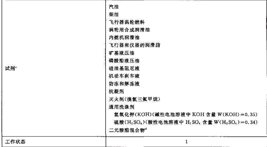 嚴酷等級為01、02、07和08的儀器