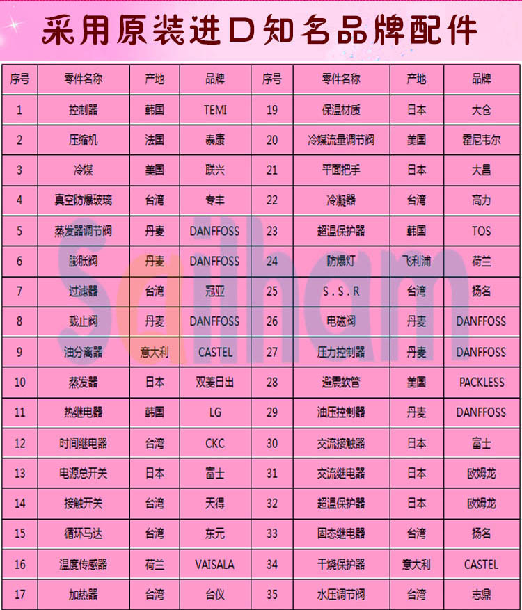 高低溫循環香蕉视频2020下载品牌配件介紹