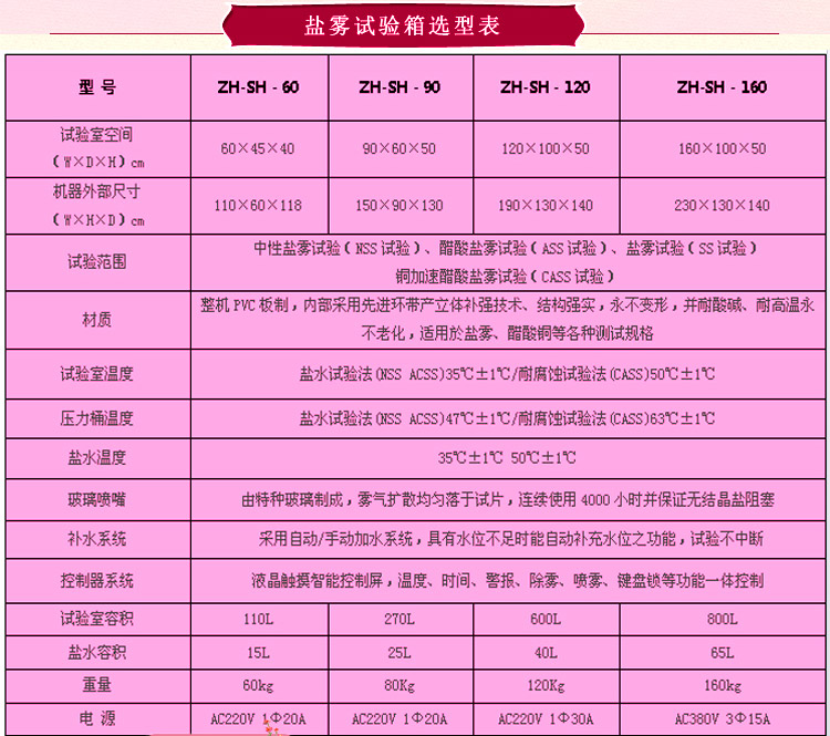 鹽霧黄片APP香蕉视频選型表介紹