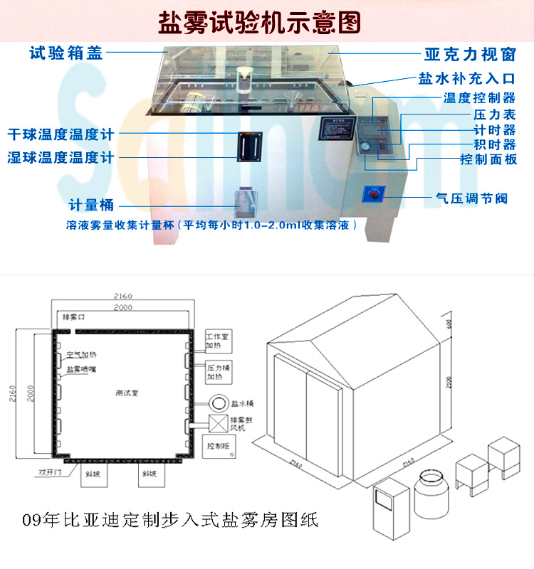 多功能鹽霧香蕉视频2020下载示意圖展示