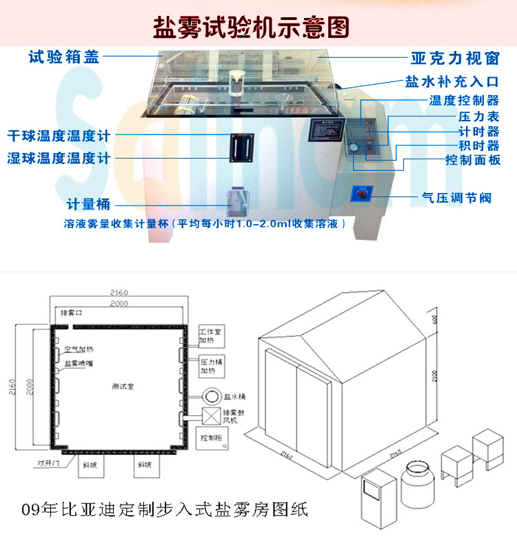 鹽水噴霧黄片APP香蕉视频示意圖