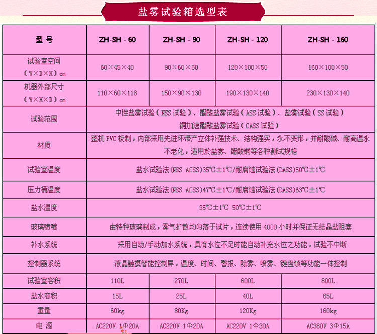鹽水噴霧黄片APP香蕉视频選型表介紹