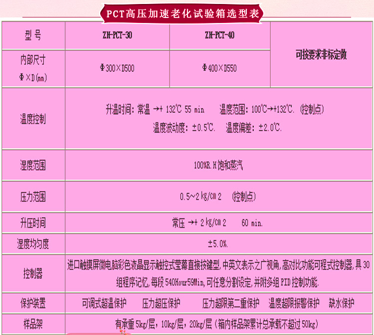 蒸汽老化壽命香蕉视频2020下载選型表介紹