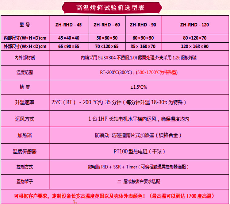 91香蕉视频汚儀器精密型高溫烤箱選型表介紹