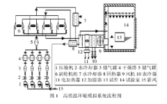 恒溫恒濕香蕉视频2020下载環境模仿體係實況