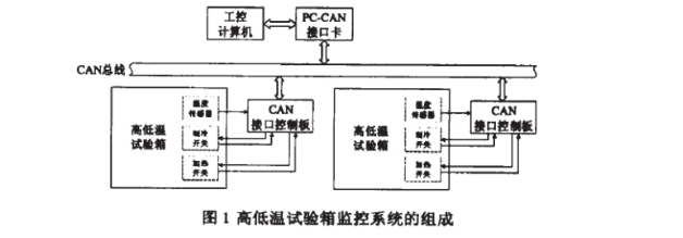 東莞91香蕉视频汚儀器詳細圖