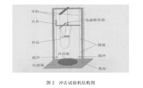 91香蕉视频汚儀器詳細參數圖