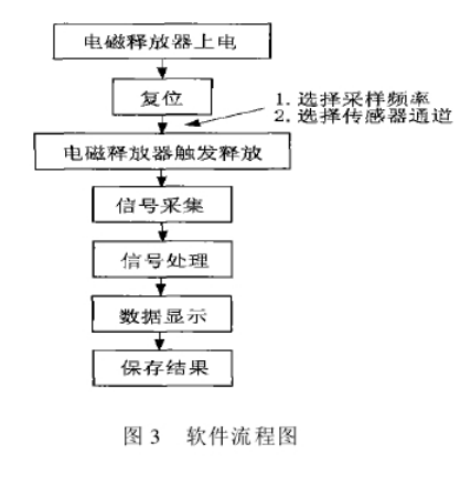 東莞91香蕉视频汚儀器詳細參數圖