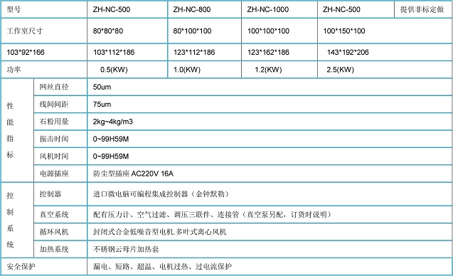 耐沙試驗儀參數