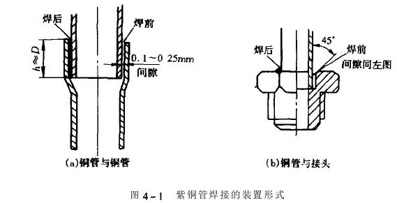 冷熱衝擊黄片APP香蕉视频製冷係統製冷管道,