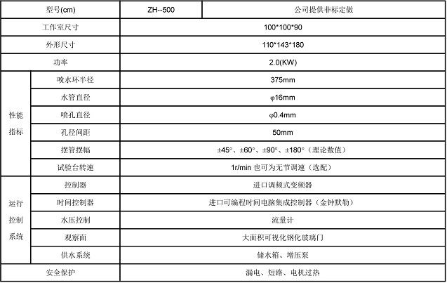 凱裏淋雨環境香蕉视频2020下载市場發展不老傳說