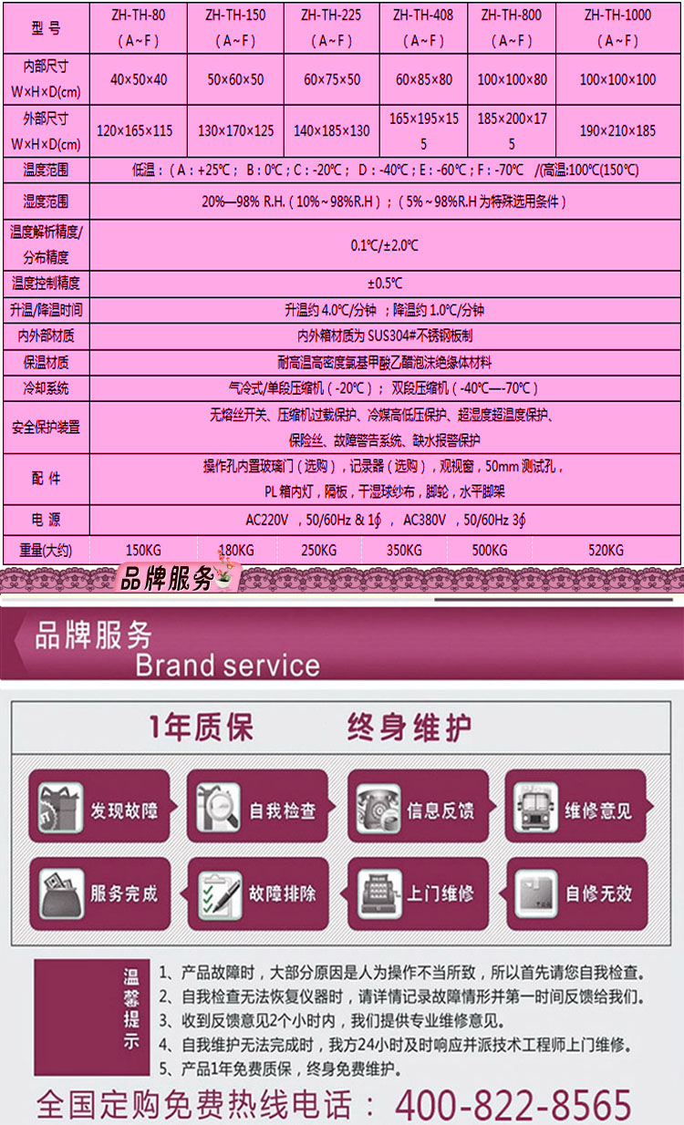 程式恒溫恒濕黄片APP香蕉视频選型表介紹